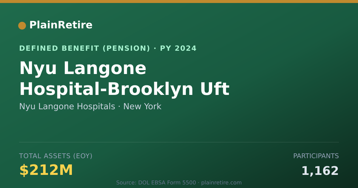 Shareable card for Nyu Langone Hospitals Pension Plan (2024)