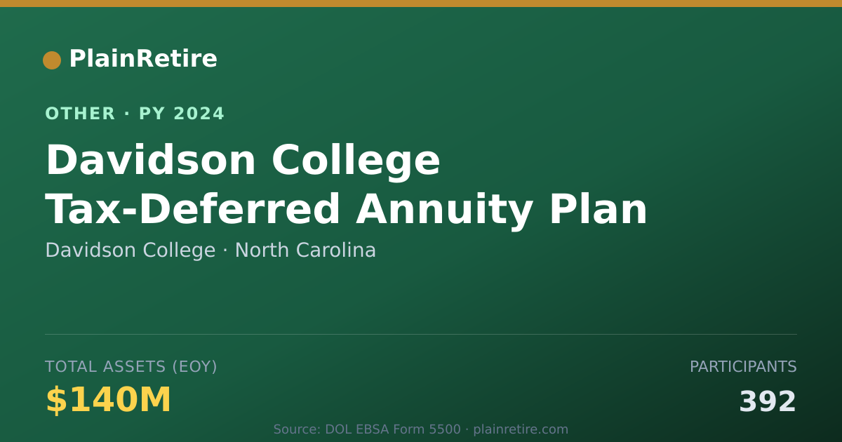 Shareable card for Davidson College Retirement Plan (2024)