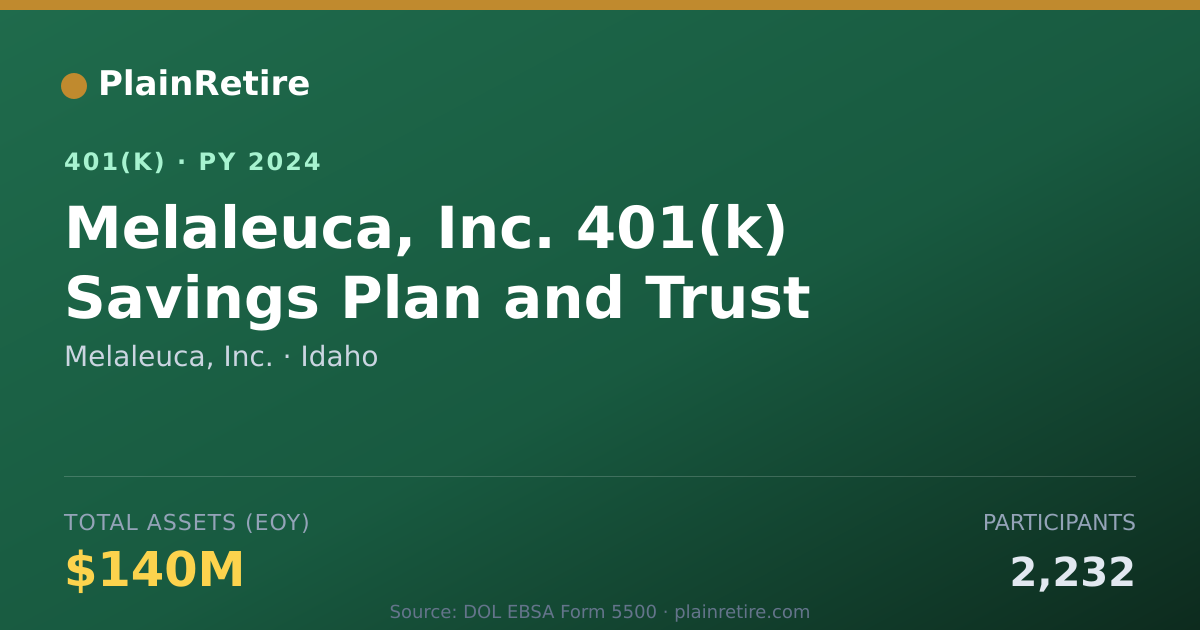 Shareable card for Melaleuca, Inc. 401(k) Plan (2024)