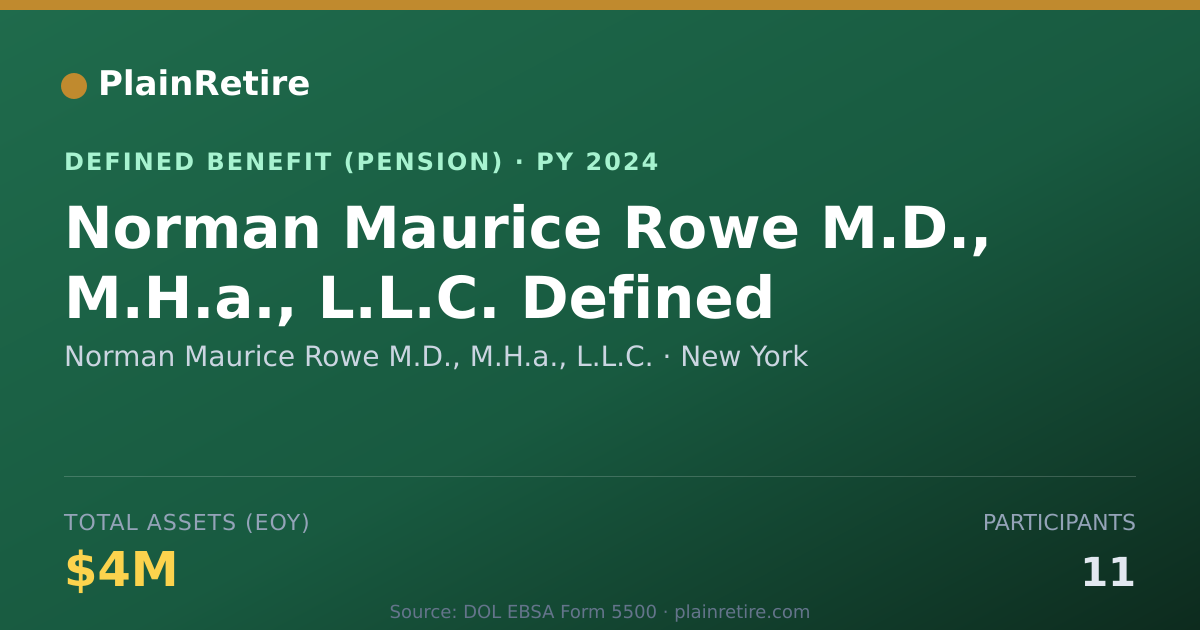 Shareable card for Norman Maurice Rowe M.D., M.H.a., L.L.C. Pension Plan (2024)