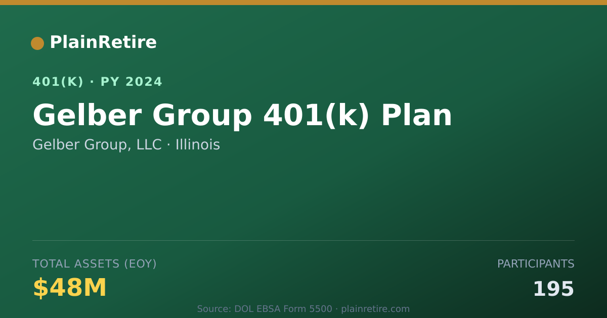 Shareable card for Gelber Group, LLC 401(k) Plan (2024)