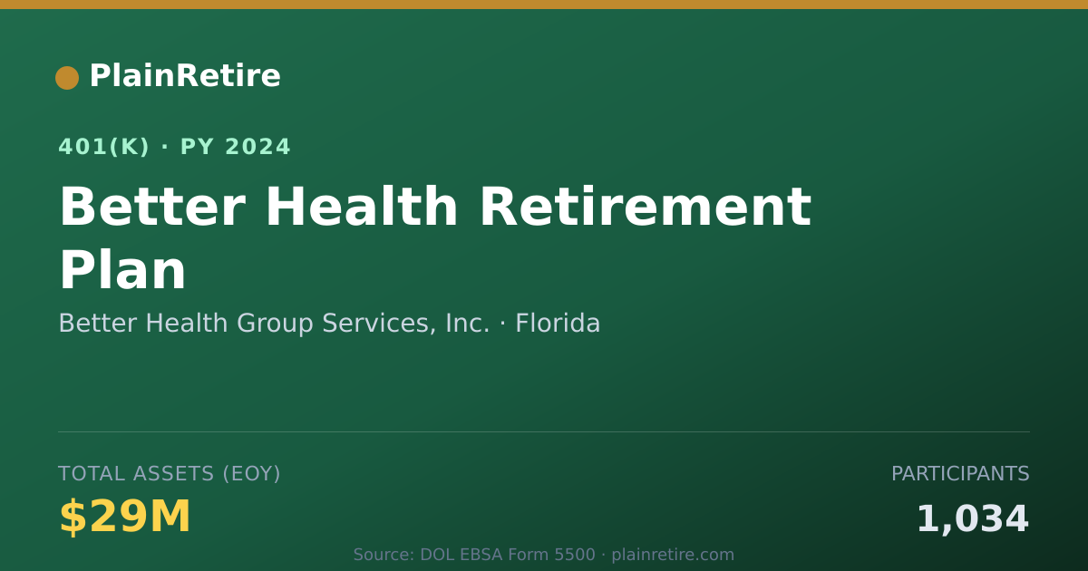 Shareable card for Better Health Group Services, Inc. 401(k) Plan (2024)