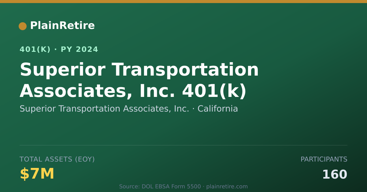 Shareable card for Superior Transportation Associates, Inc. 401(k) Plan (2024)