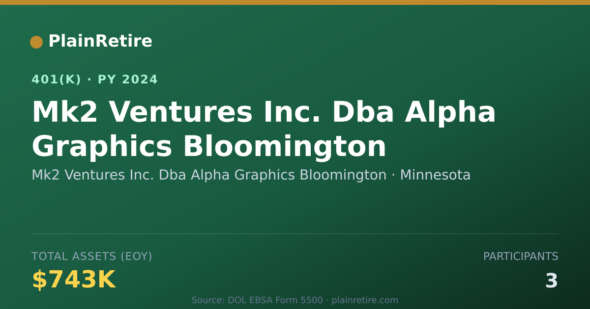 Shareable card for Mk2 Ventures Inc. Dba Alpha Graphics Bloo 401(k) Plan (2024)
