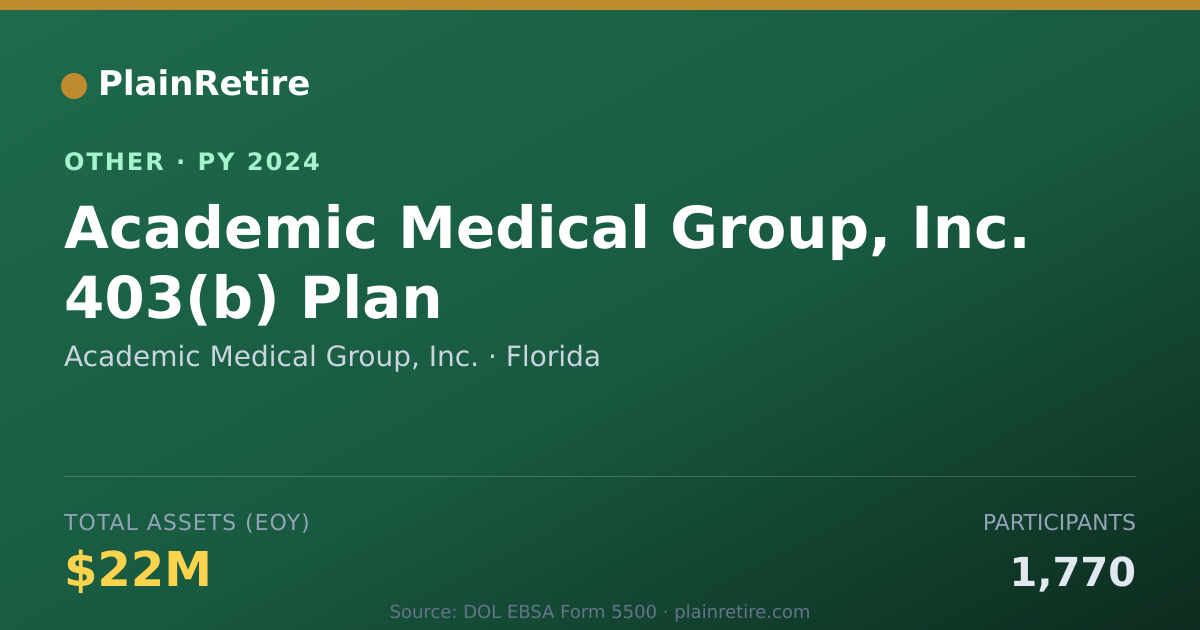 Shareable card for Academic Medical Group, Inc. Retirement Plan (2024)