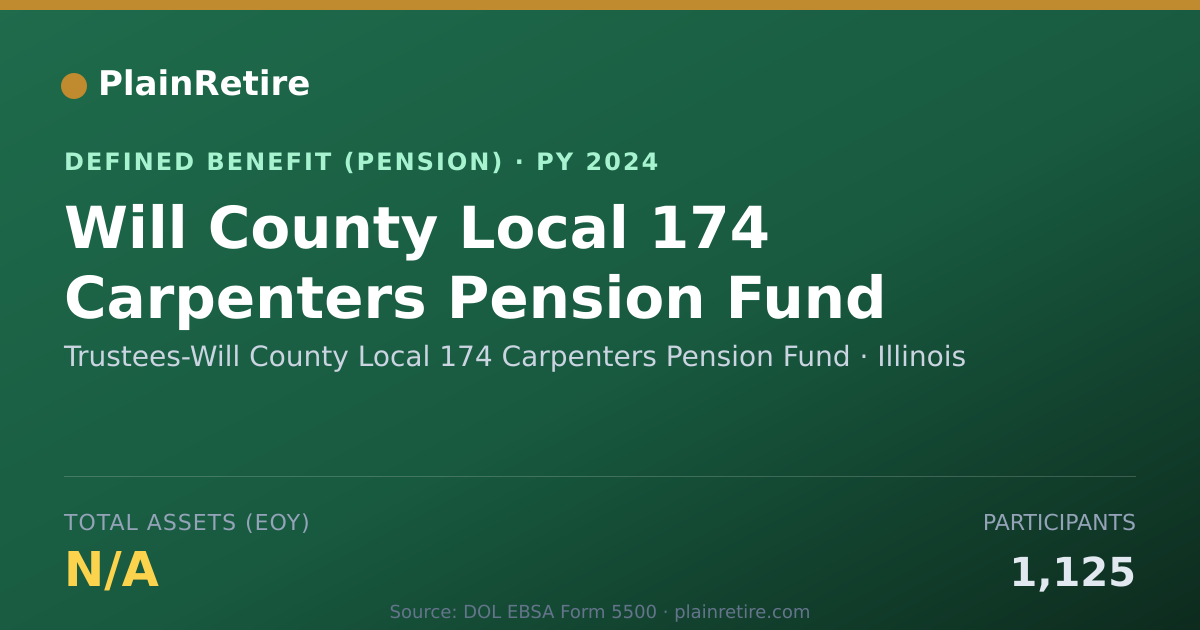 Shareable card for Trustees-Will County Local 174 Carpenter Pension Plan (2024)