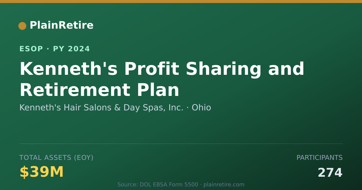 Shareable card for Kenneth's Hair Salons & Day Spas, Inc. ESOP (2024)