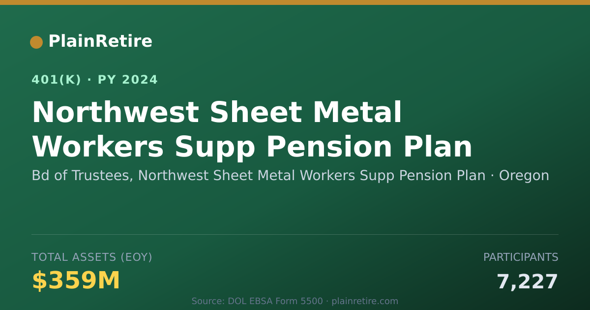 Shareable card for Bd of Trustees, Northwest Sheet Metal Wor 401(k) Plan (2024)