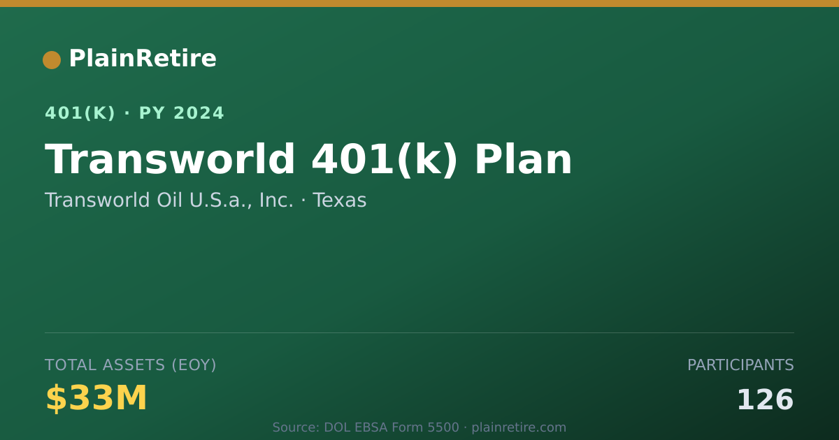 Shareable card for Transworld Oil U.S.a., Inc. 401(k) Plan (2024)