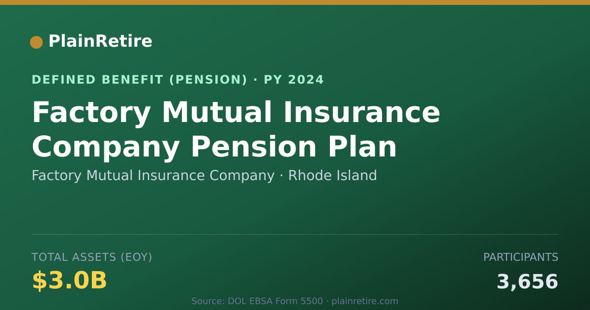 Shareable card for Factory Mutual Insurance Company Pension Plan (2024)