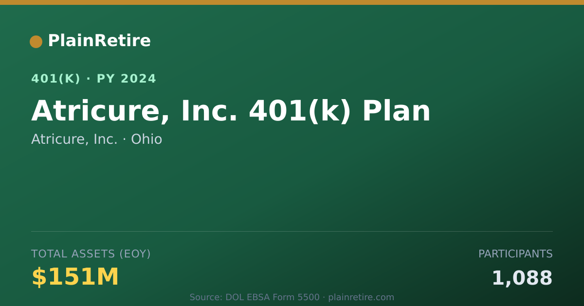 Shareable card for Atricure, Inc. 401(k) Plan (2024)