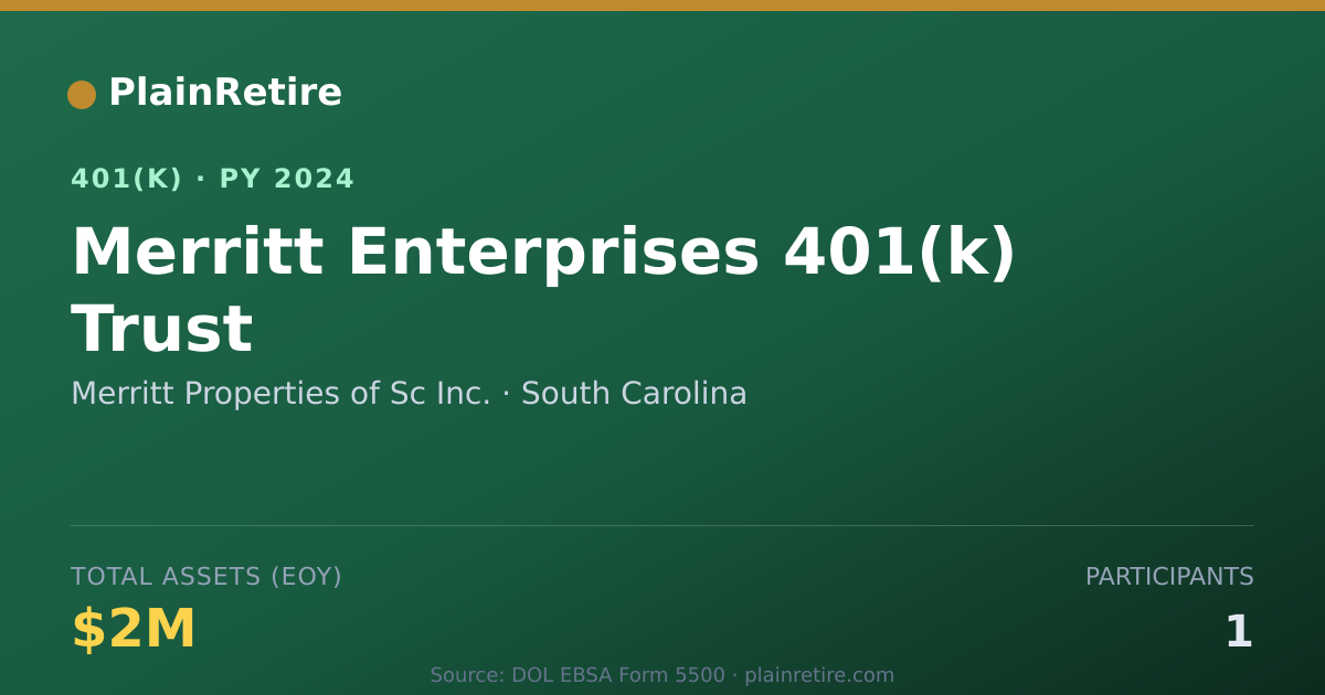 Shareable card for Merritt Properties of Sc Inc. 401(k) Plan (2024)
