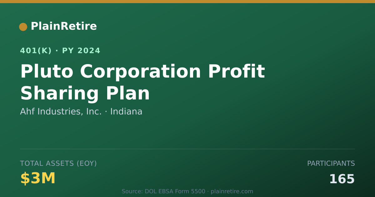 Shareable card for Ahf Industries, Inc. 401(k) Plan (2024)