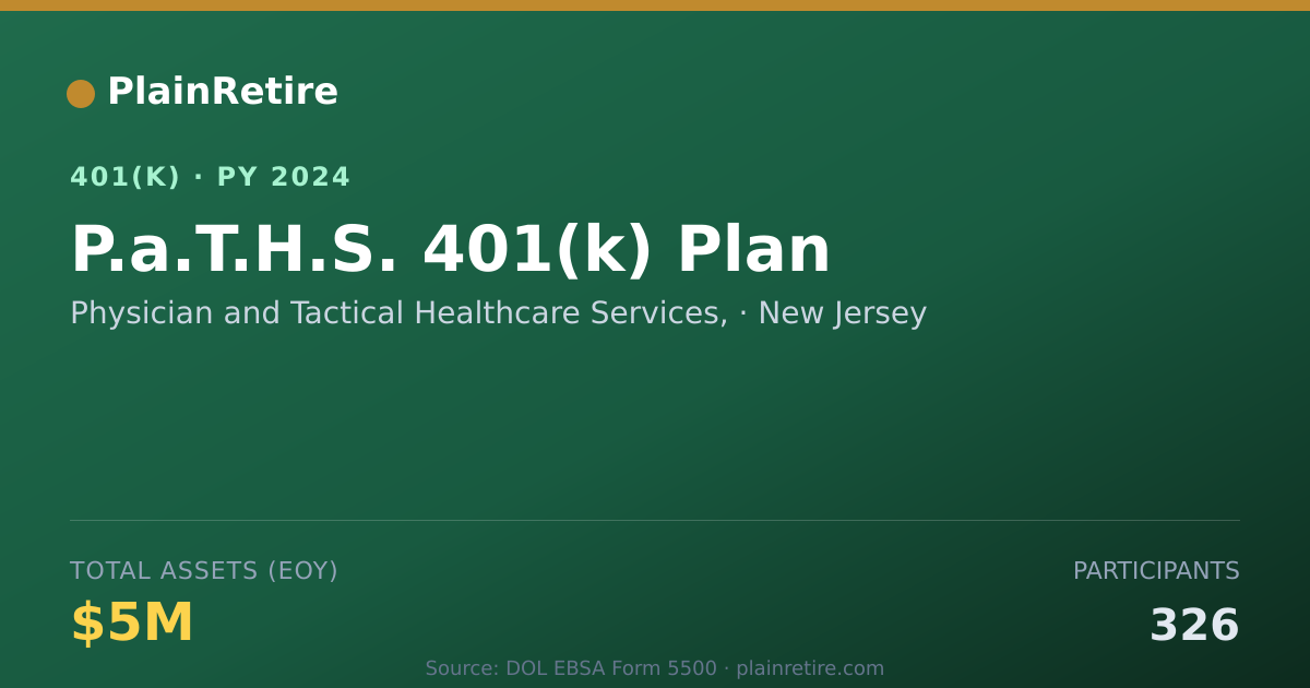 Shareable card for Physician and Tactical Healthcare Service 401(k) Plan (2024)