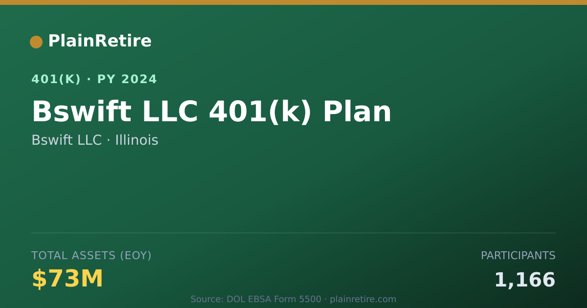 Shareable card for Bswift LLC 401(k) Plan (2024)