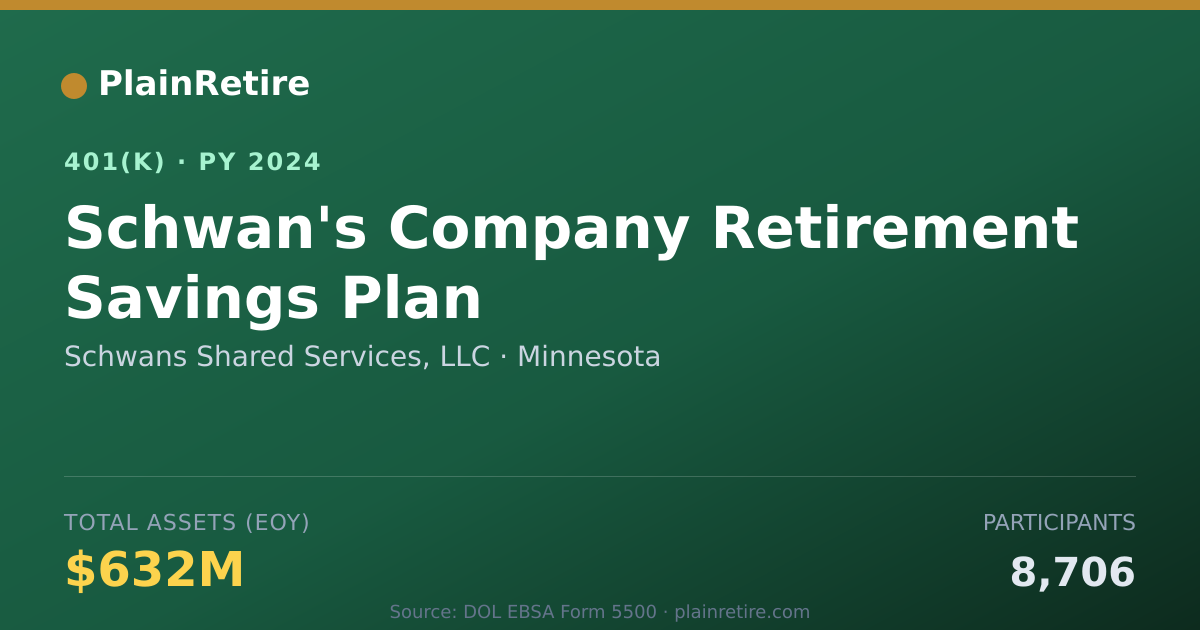 Shareable card for Schwans Shared Services, LLC 401(k) Plan (2024)