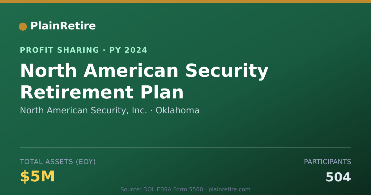 Shareable card for North American Security, Inc. Profit Sharing Plan (2024)
