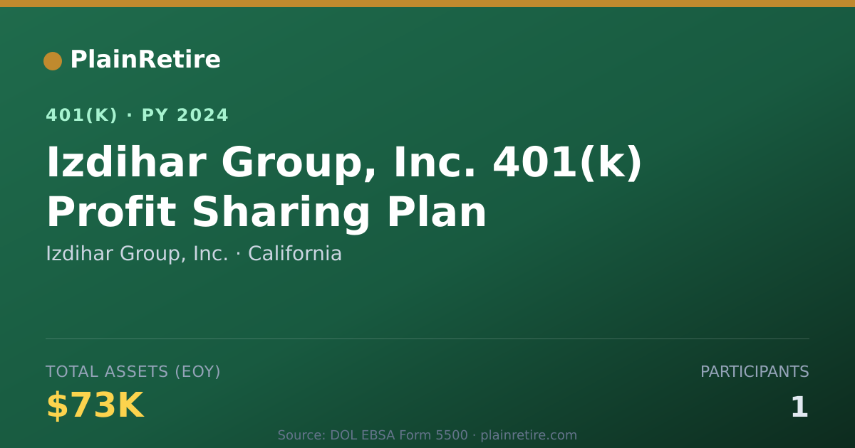 Shareable card for Izdihar Group, Inc. 401(k) Plan (2024)