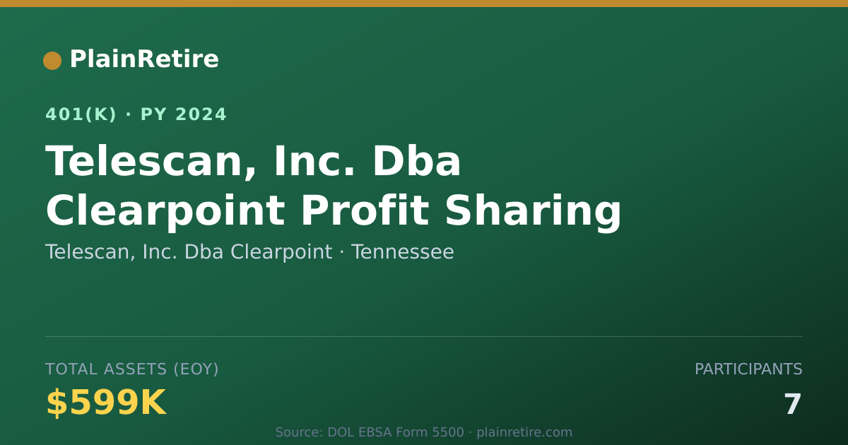 Shareable card for Telescan, Inc. Dba Clearpoint 401(k) Plan (2024)