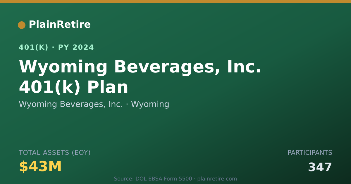 Shareable card for Wyoming Beverages, Inc. 401(k) Plan (2024)