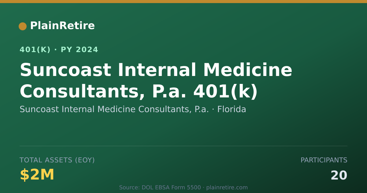 Shareable card for Suncoast Internal Medicine Consultants, P 401(k) Plan (2024)