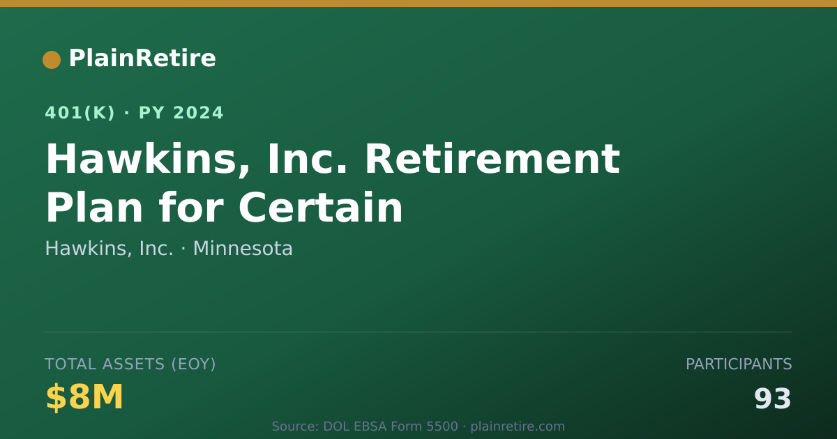 Shareable card for Hawkins, Inc. 401(k) Plan (2024)