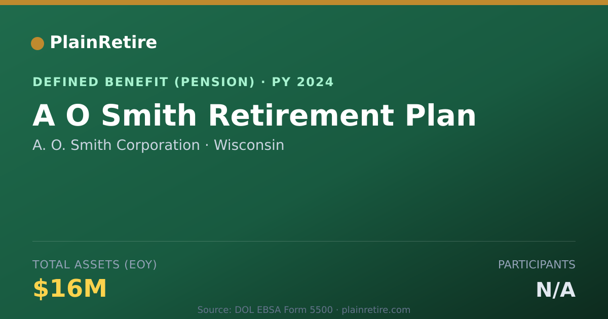 Shareable card for A. O. Smith Corporation Pension Plan (2024)