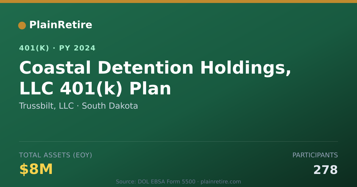 Shareable card for Trussbilt, LLC 401(k) Plan (2024)