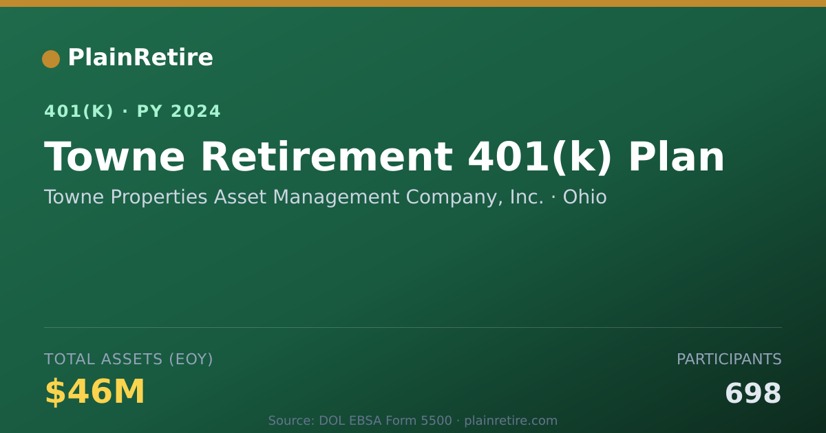 Shareable card for Towne Properties Asset Management Company 401(k) Plan (2024)