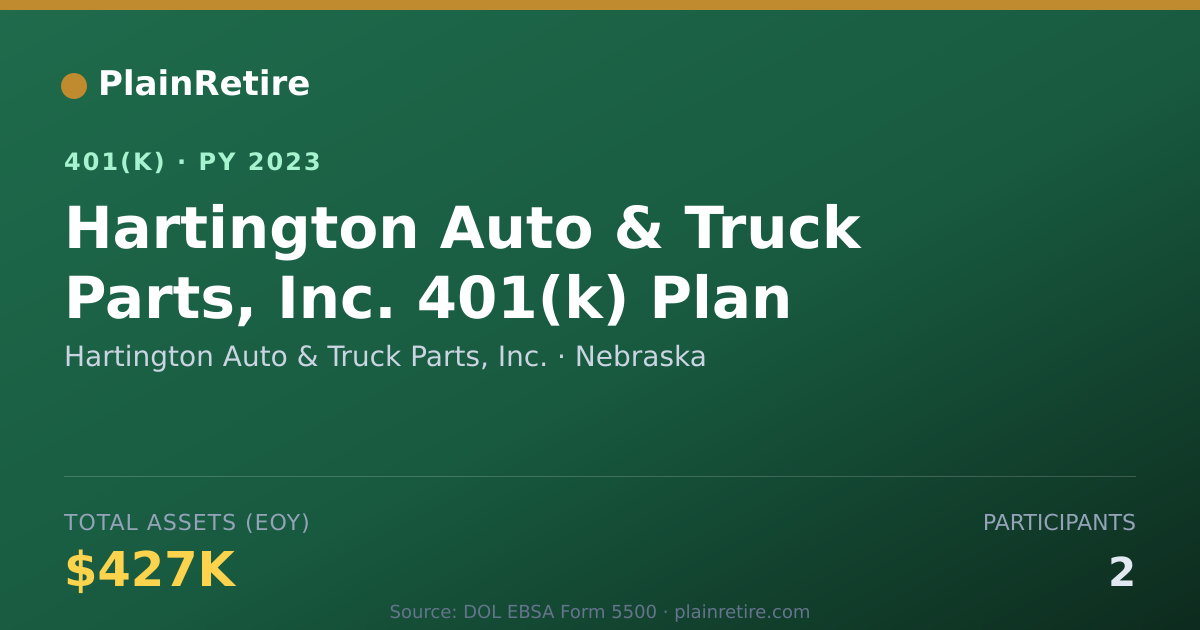 Shareable card for Hartington Auto & Truck Parts, Inc. 401(k) Plan (2023)