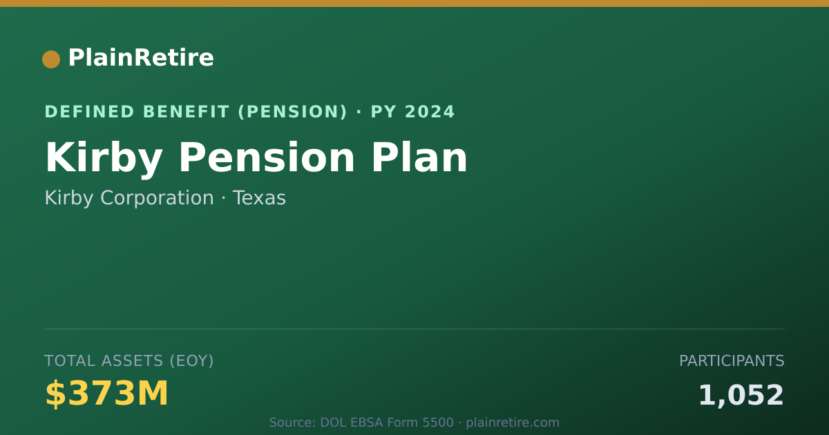 Shareable card for Kirby Corporation Pension Plan (2024)