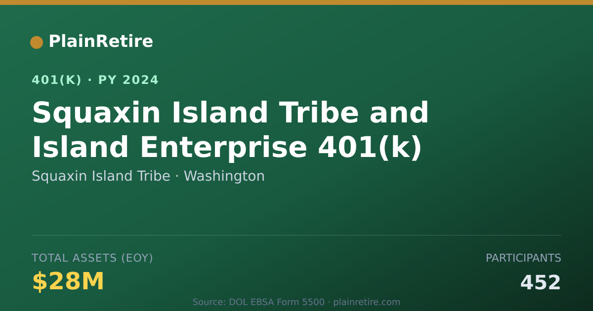 Shareable card for Squaxin Island Tribe 401(k) Plan (2024)