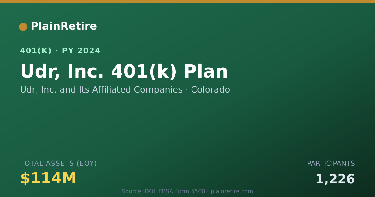 Shareable card for Udr, Inc. and Its Affiliated Companies 401(k) Plan (2024)