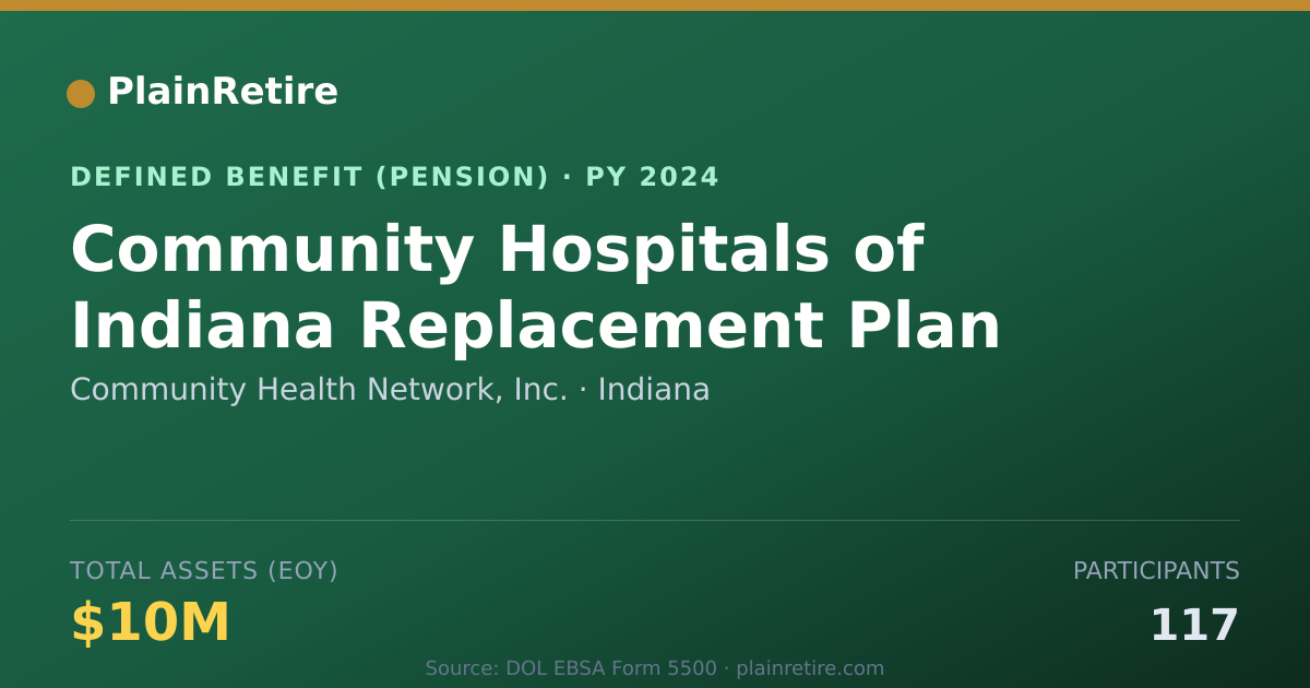 Shareable card for Community Health Network, Inc. Pension Plan (2024)