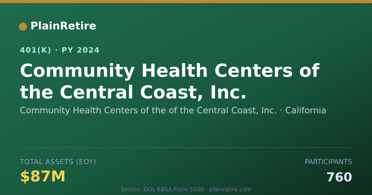Shareable card for Community Health Centers of the of the Ce 401(k) Plan (2024)