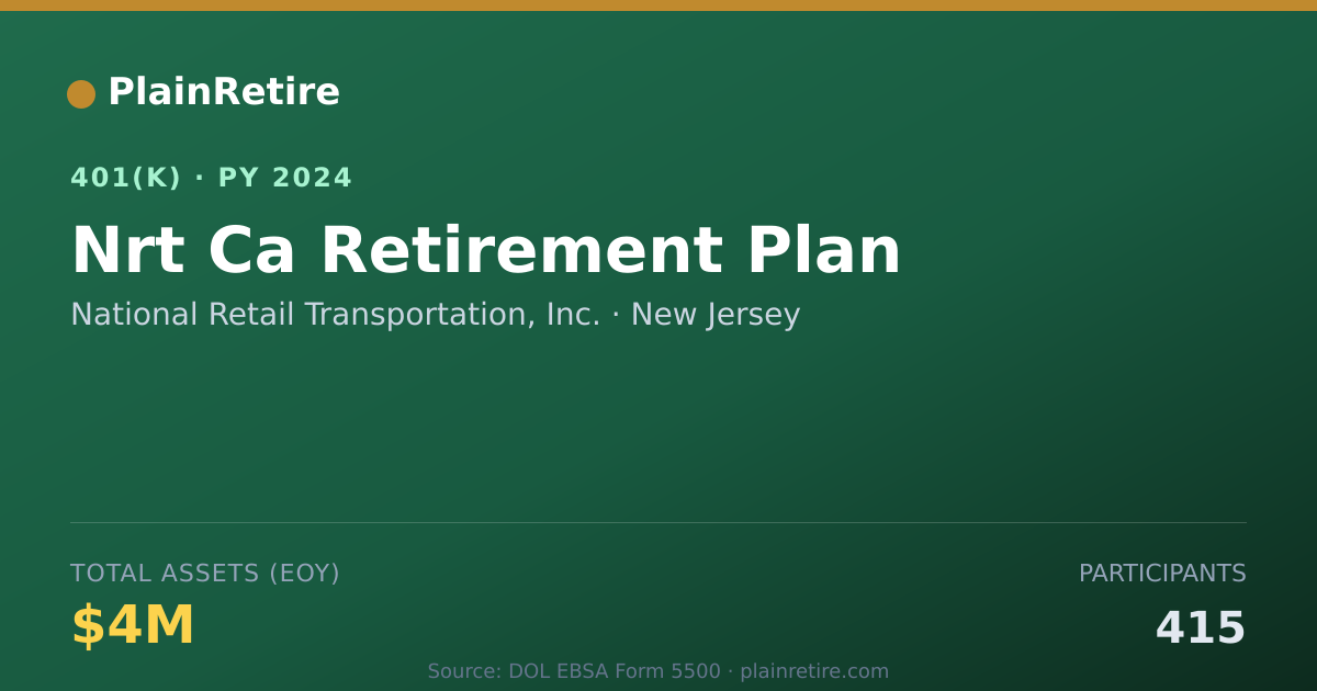 Shareable card for National Retail Transportation, Inc. 401(k) Plan (2024)