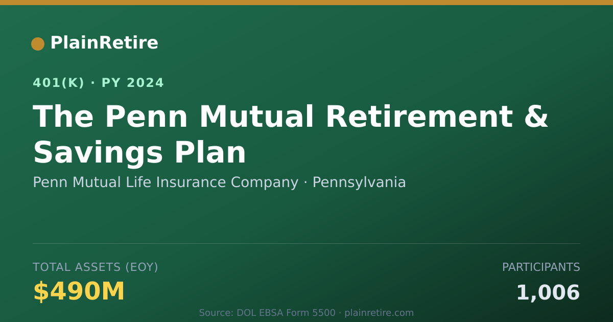 Shareable card for Penn Mutual Life Insurance Company 401(k) Plan (2024)