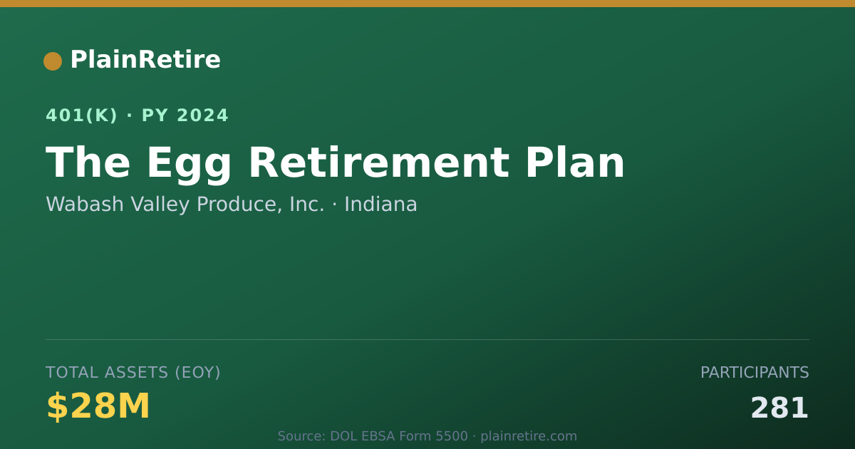 Shareable card for Wabash Valley Produce, Inc. 401(k) Plan (2024)