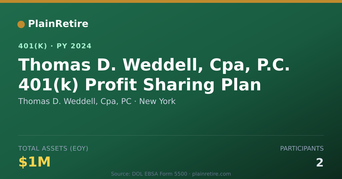 Shareable card for Thomas D. Weddell, Cpa, PC 401(k) Plan (2024)
