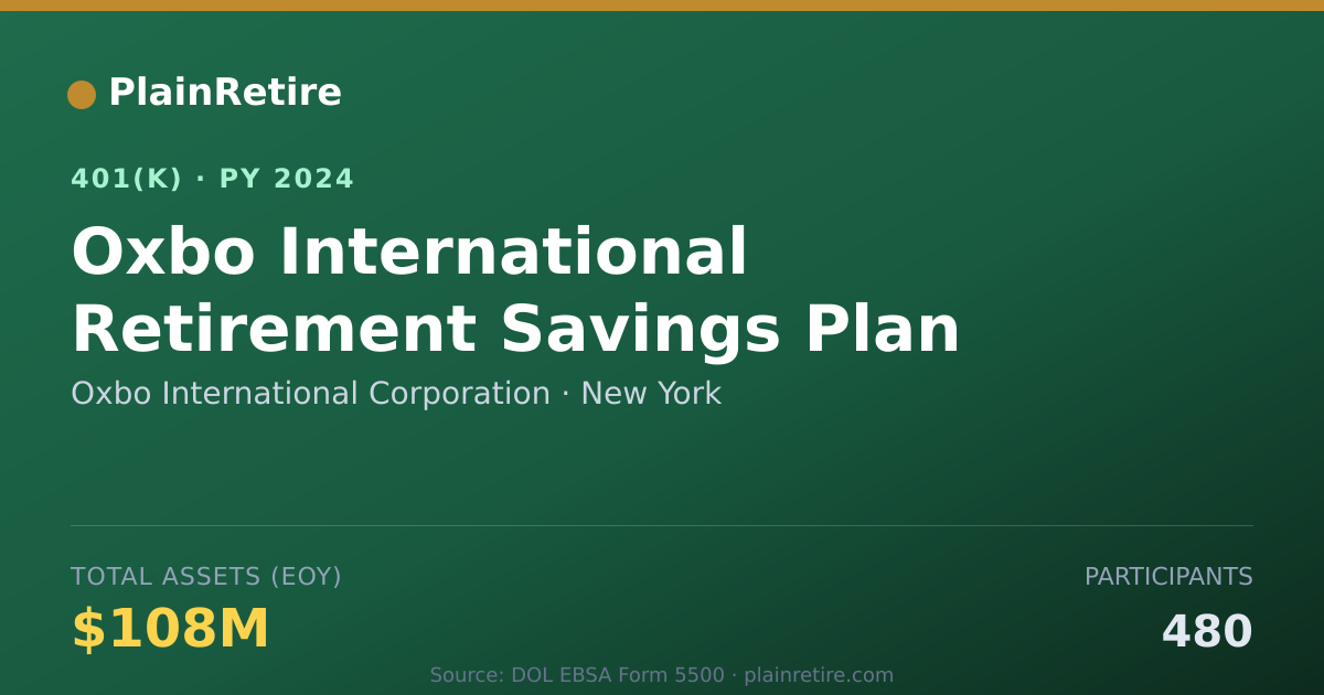 Shareable card for Oxbo International Corporation 401(k) Plan (2024)