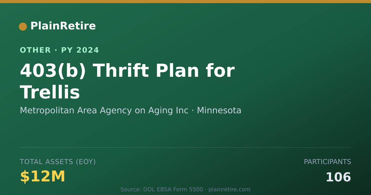 Shareable card for Metropolitan Area Agency on Aging Inc Retirement Plan (2024)
