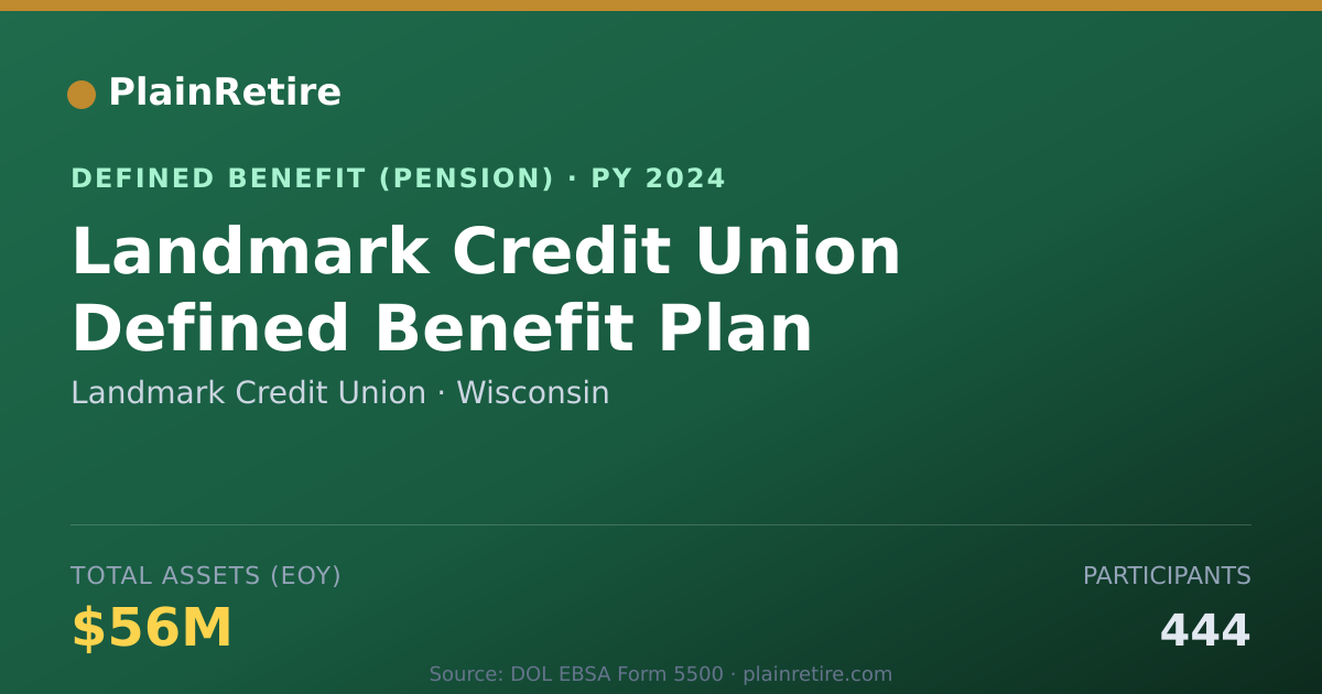 Shareable card for Landmark Credit Union Pension Plan (2024)