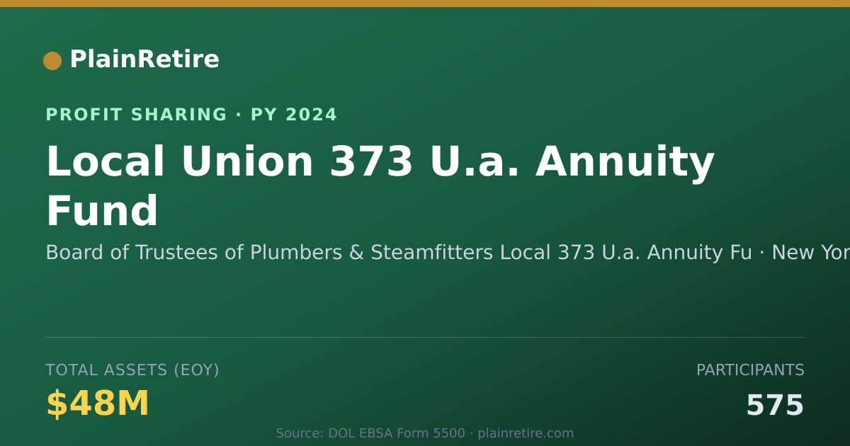 Shareable card for Board of Trustees of Plumbers & S Profit Sharing Plan (2024)