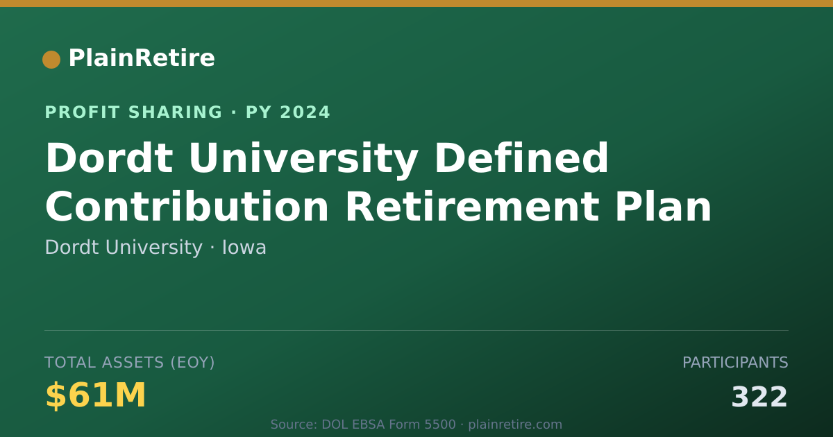 Shareable card for Dordt University Profit Sharing Plan (2024)