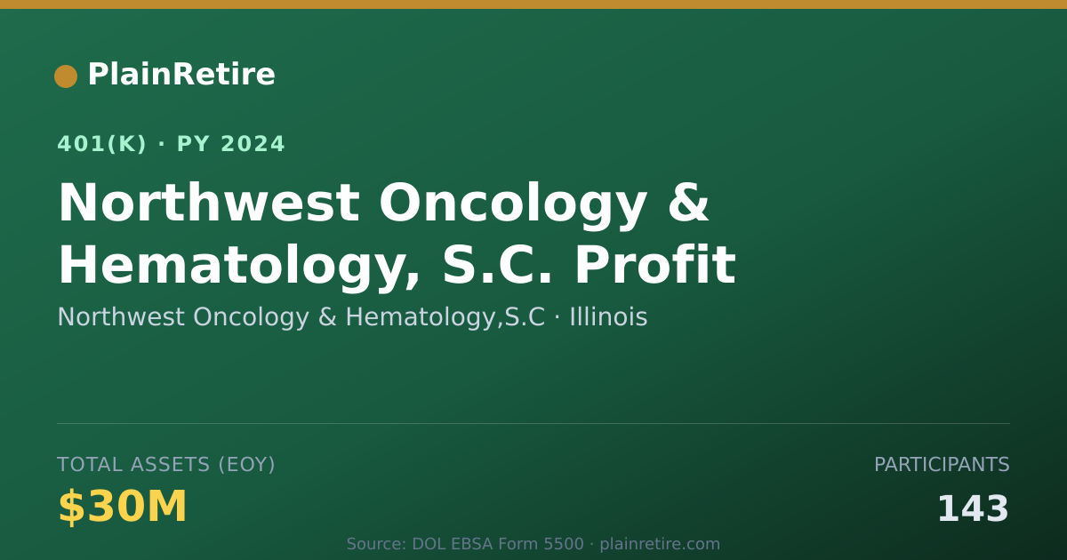 Shareable card for Northwest Oncology & Hematology,S.C 401(k) Plan (2024)