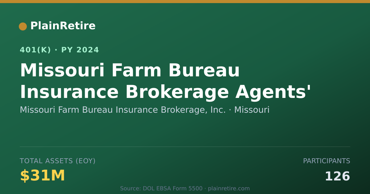 Shareable card for Missouri Farm Bureau Insurance Brokerage, 401(k) Plan (2024)
