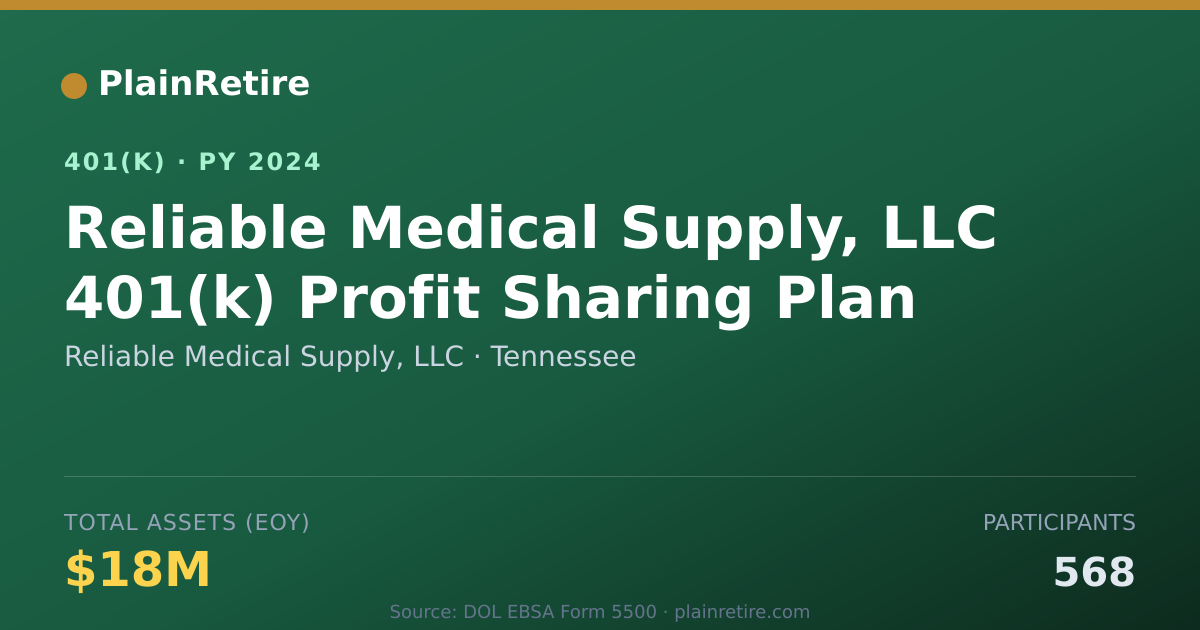 Shareable card for Reliable Medical Supply, LLC 401(k) Plan (2024)