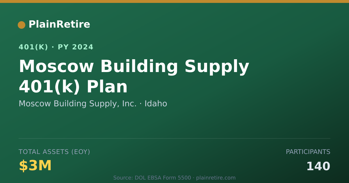 Shareable card for Moscow Building Supply, Inc. 401(k) Plan (2024)