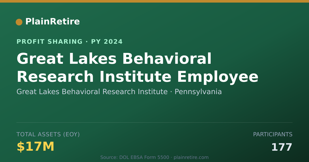 Shareable card for Great Lakes Behavioral Research I Profit Sharing Plan (2024)