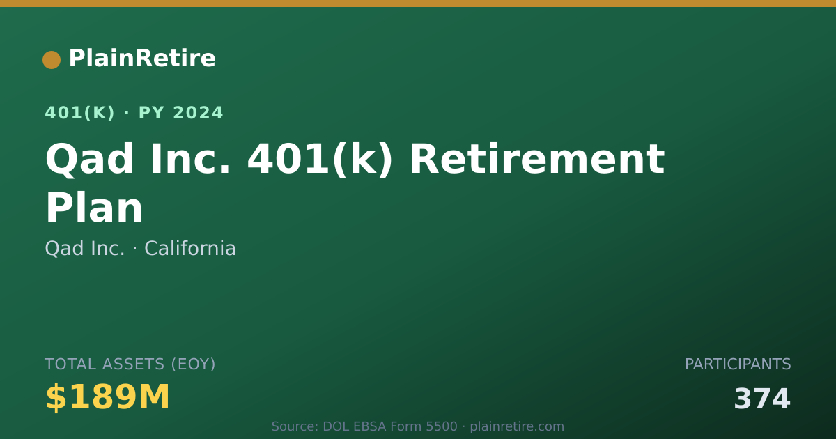 Shareable card for Qad Inc. 401(k) Plan (2024)